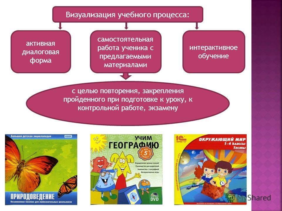 Презентация как форма визуализации