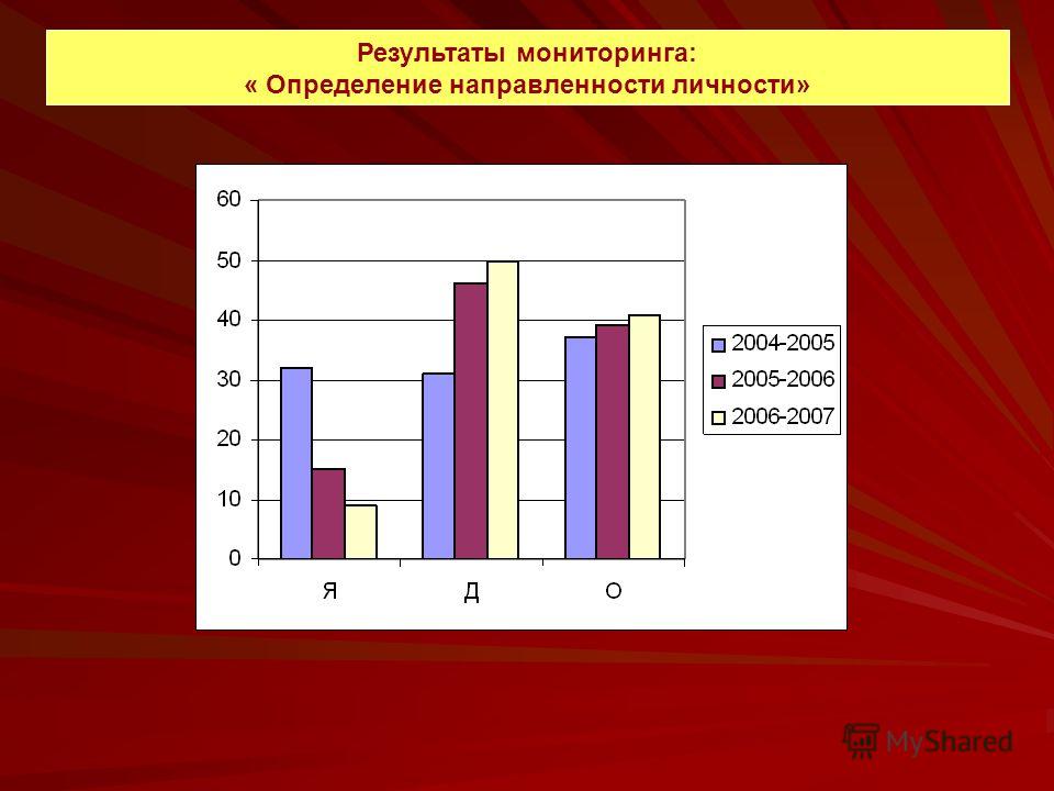 Тест направленность на деятельность