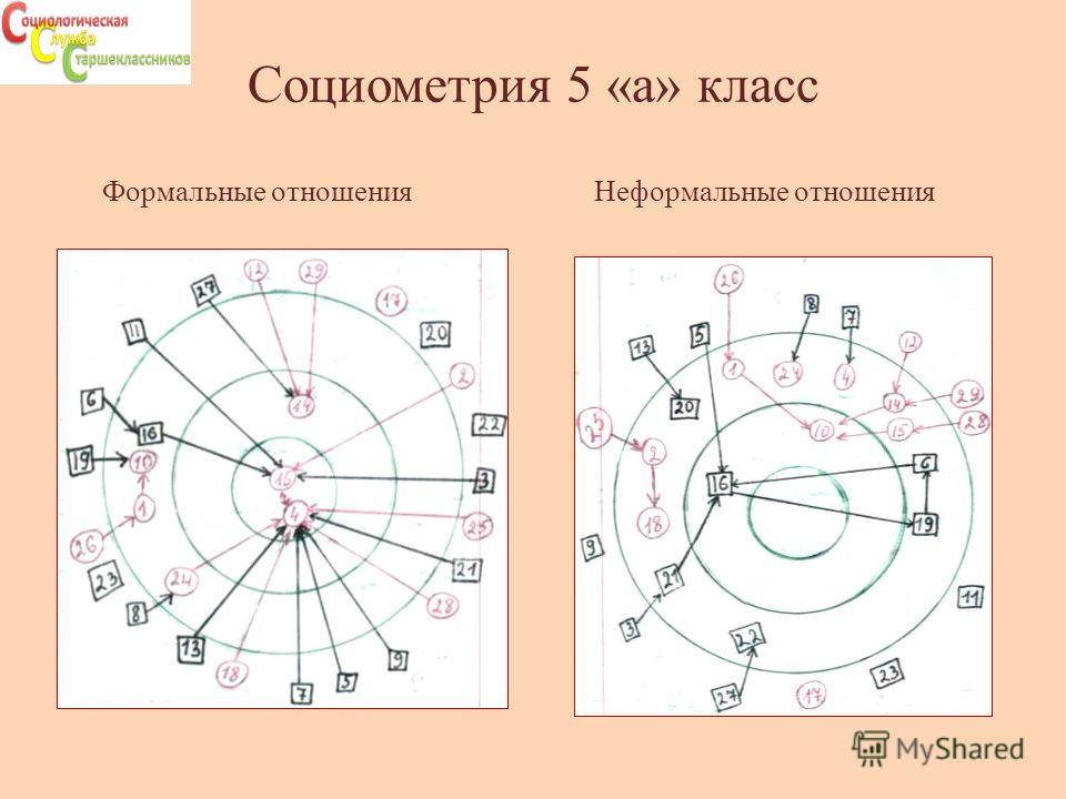 Социометрия 4 класса образец в начальной школе