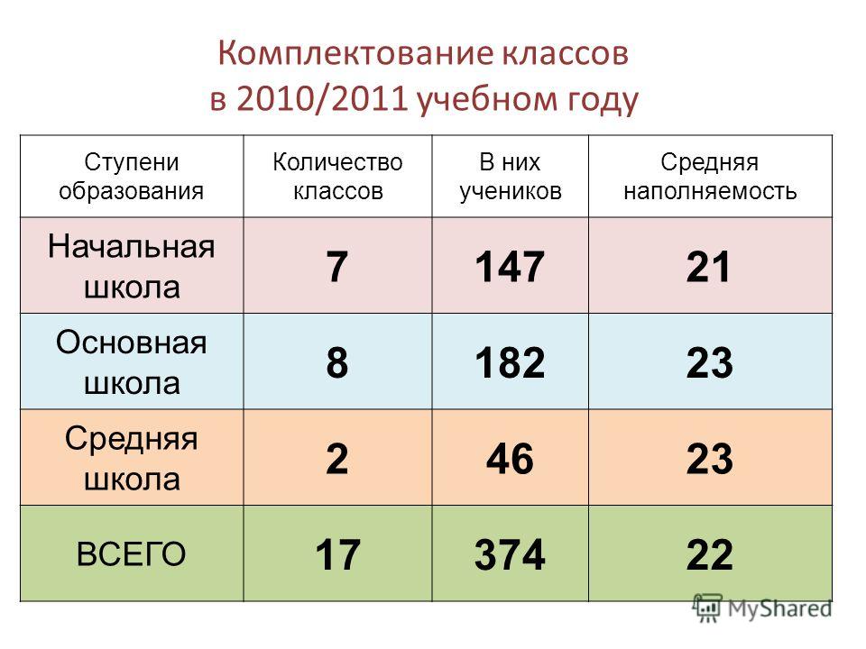 Какой класс 1 или 2