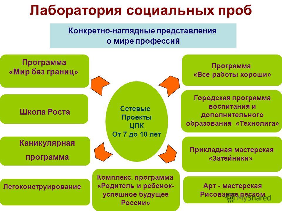 План профориентации в доу