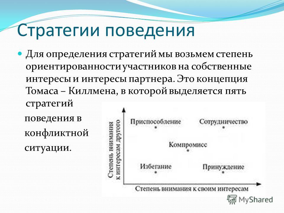 Стратегии поведения. Стратегия поведения приспособление. Выбор стратегии поведения. Активная стратегия поведения. 5 Стратегий поведения.