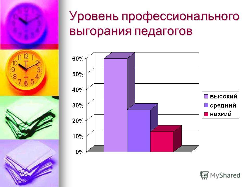 Уровни профессионализма. Уровни профессионального выгорания у педагогов. Профессиональное выгорание педагогов. Статистика выгорания педагогов. Эмоциональное выгорание статистика.