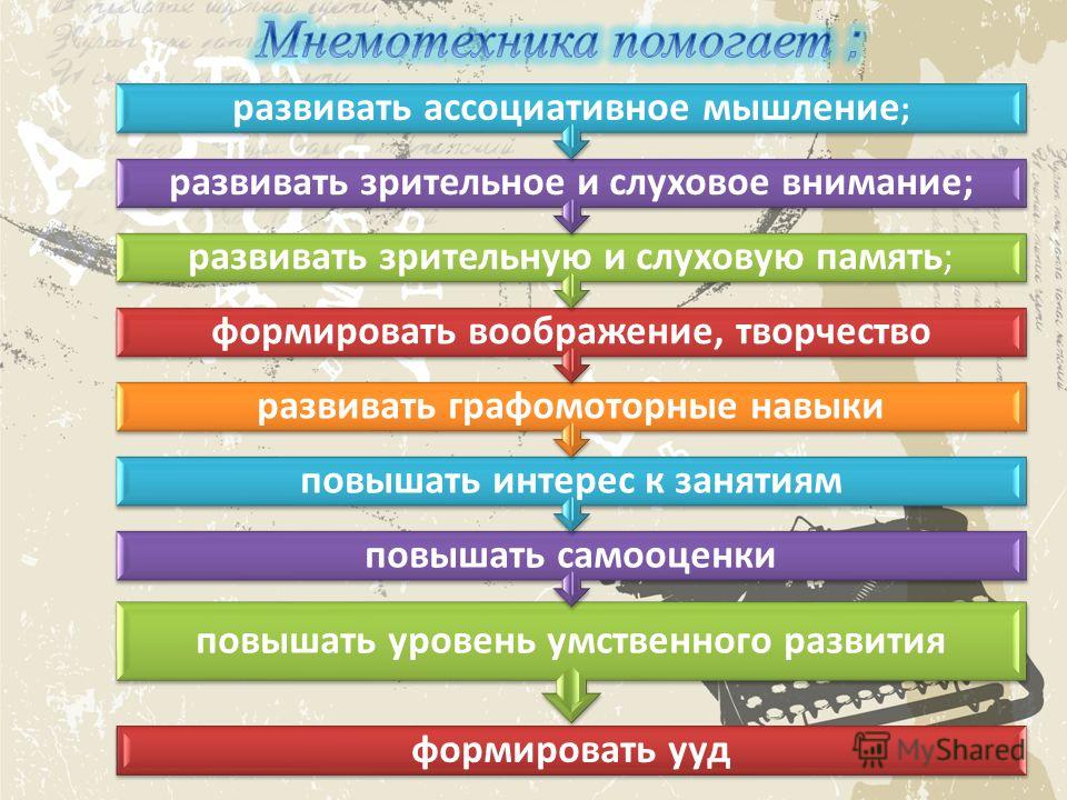 Ассоциативное мышление. Развитие ассоциативного мышления. Задания на ассоциативное мышление. Как развить ассоциативное мышление.