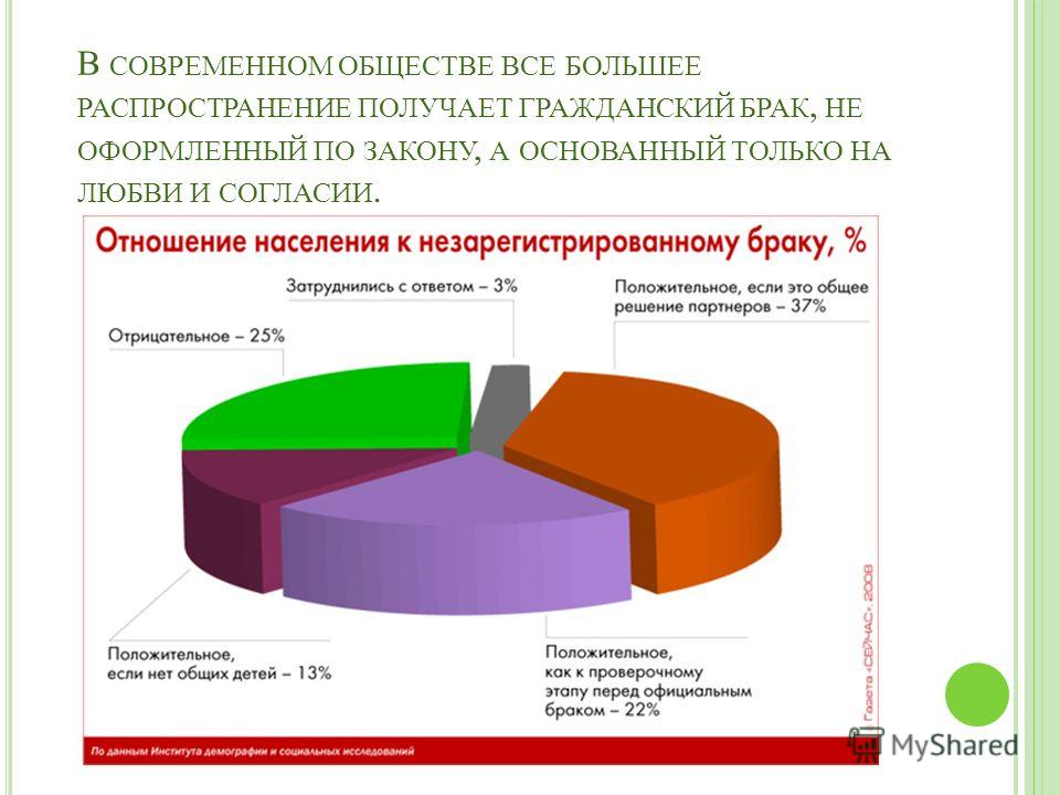 Что значит гражданский брак