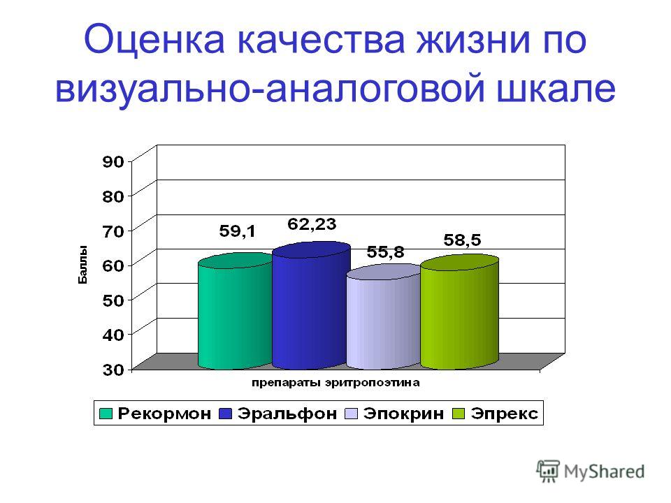 Оценка качества жизни ребенка