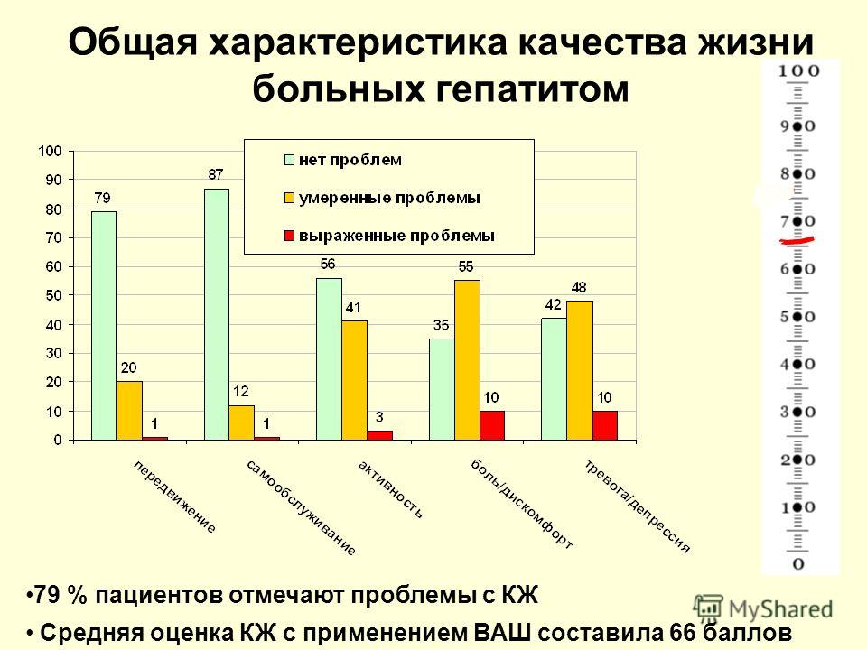 Шкала привлекательности по фото