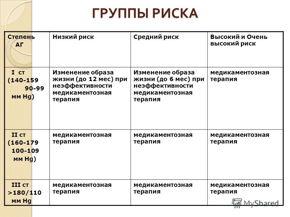 Группа риска водители