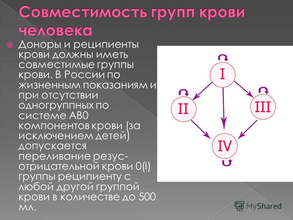 Универсальный реципиент