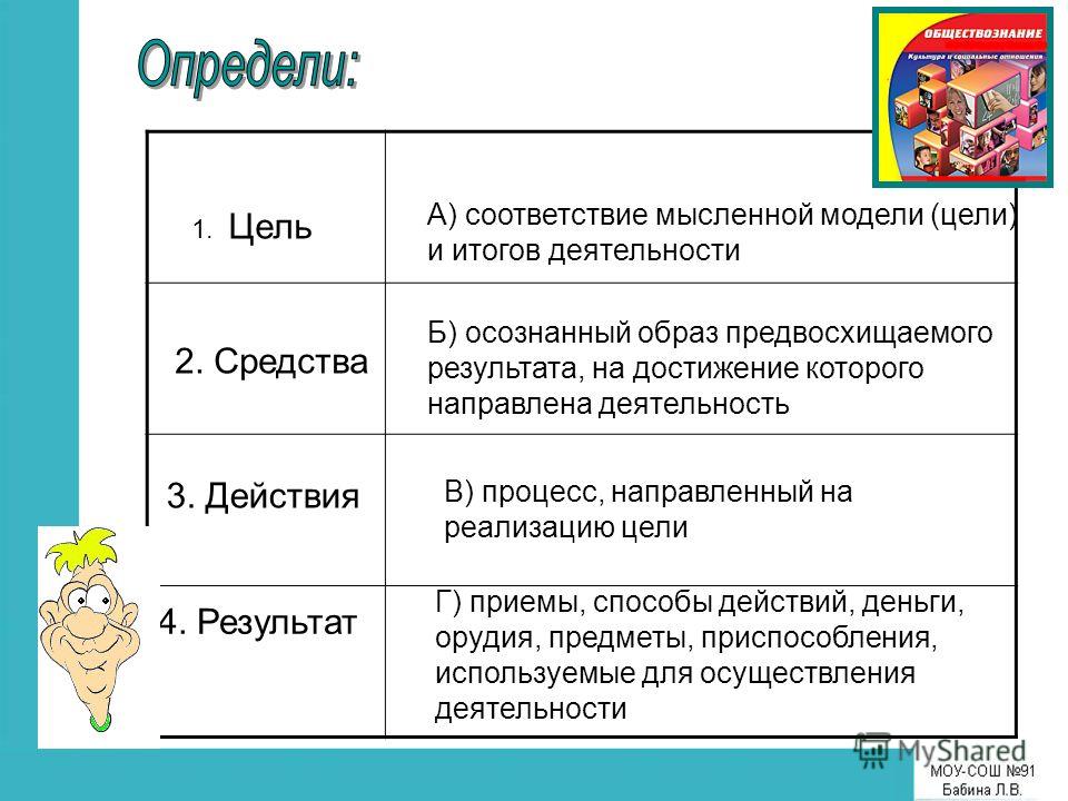 Образ цель результат