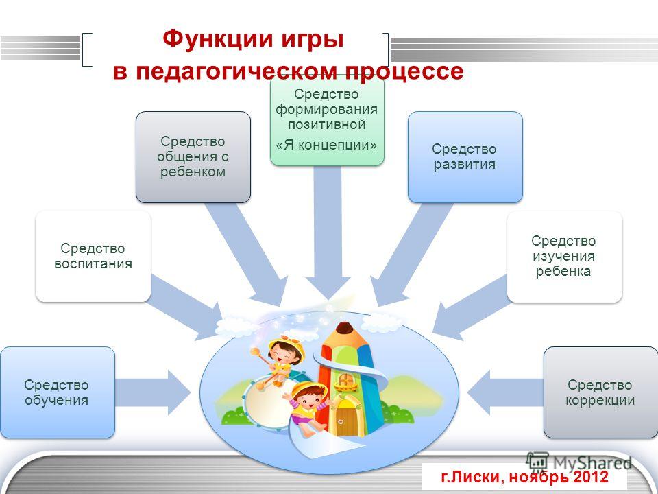 Презентация функции игры