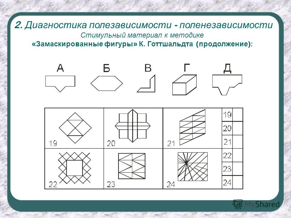 Когнитивный стиль полезависимость поленезависимость. Методика «фигуры Готтшальдта». Тест замаскированных фигур. Замаскированные фигуры Готтшальдта. «Тест замаскированных фигур» Виткина.