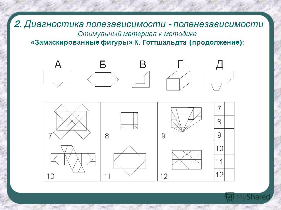 Когнитивный стиль полезависимость поленезависимость