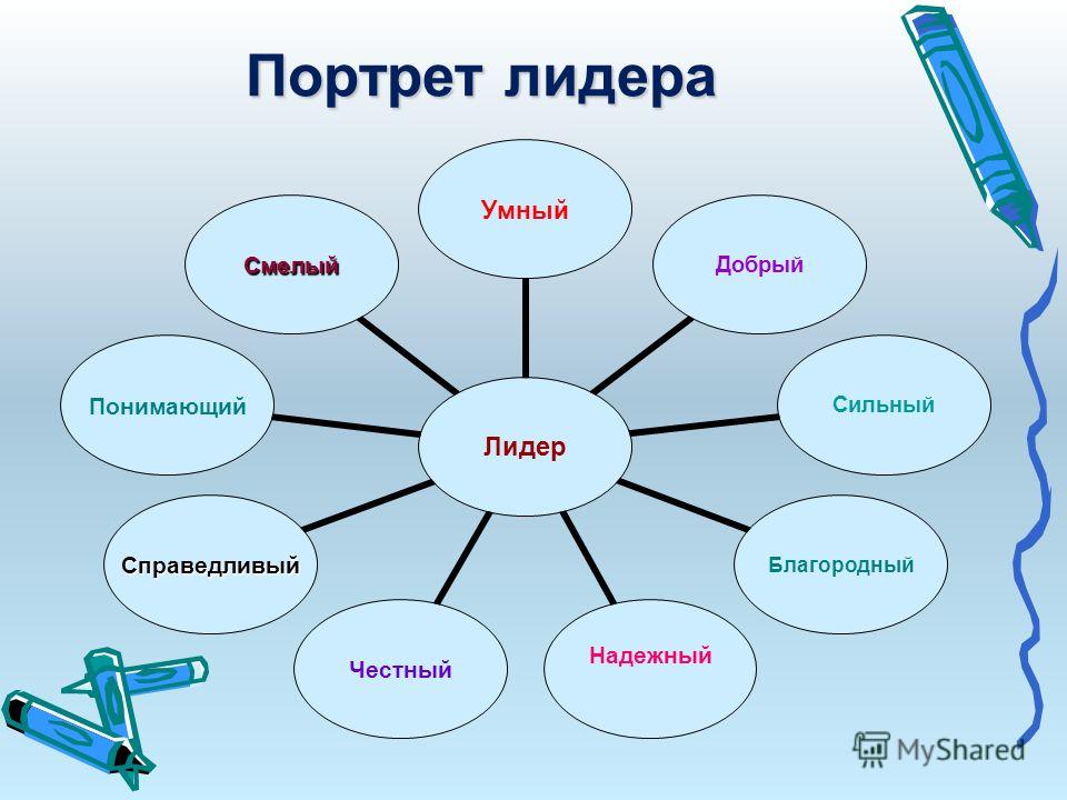 Мини проект идеальный человек 6 класс по обществознанию конспект урока