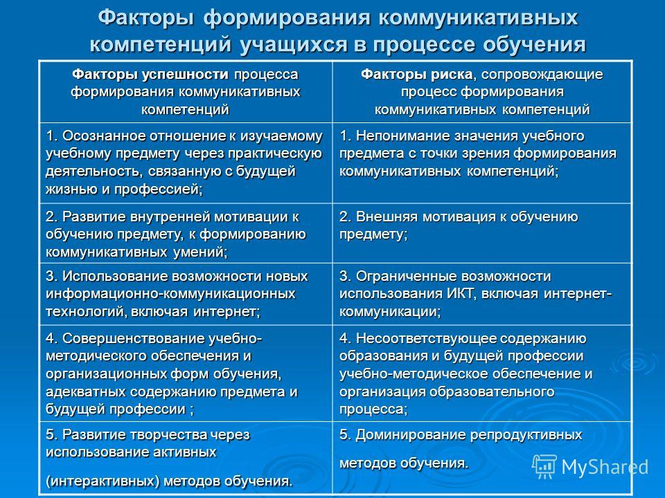 Развивать коммуникативные процессы