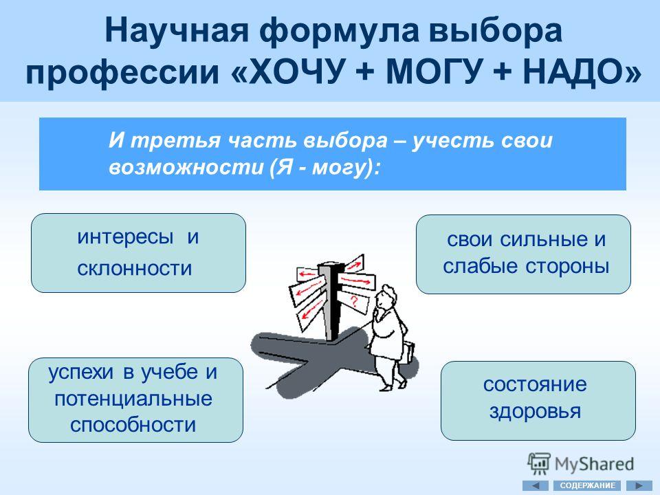 Хочу профессия. Формула хочу могу надо при выборе профессии. Формула выбора профессии «хочу-могу-надо» урок. Секреты выбора профессии хочу могу надо. Конспект секреты выбора профессии хочу могу надо.