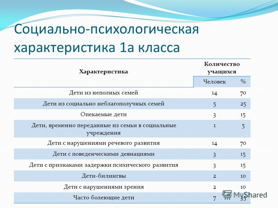 Характеристика на неблагополучную семью ребенка