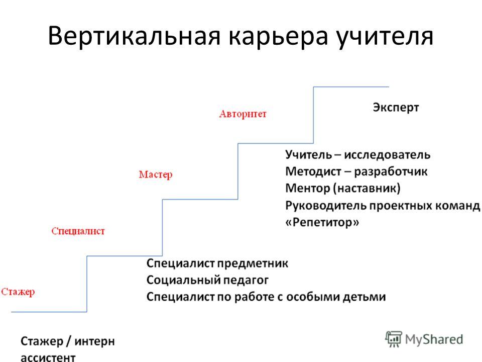 Карьерные планы примеры