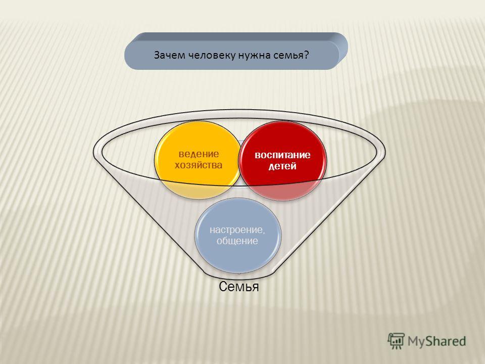 Проект зачем человеку нужна семья