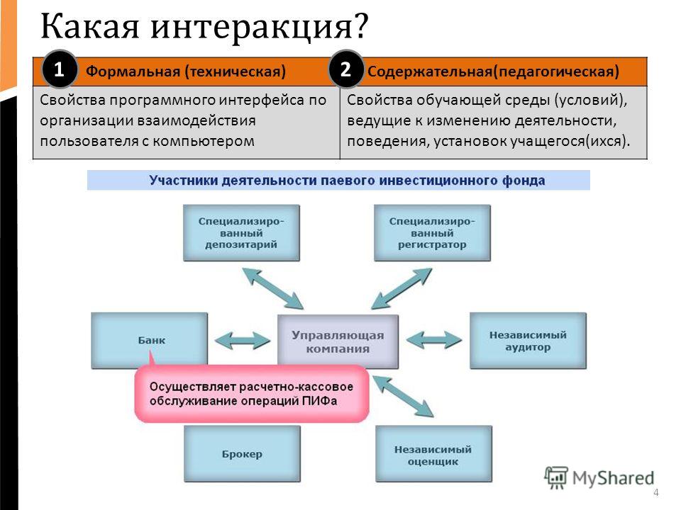 Интеракция. Интеракция, взаимодействие это. Процесс интеракции. Пример интеракции.