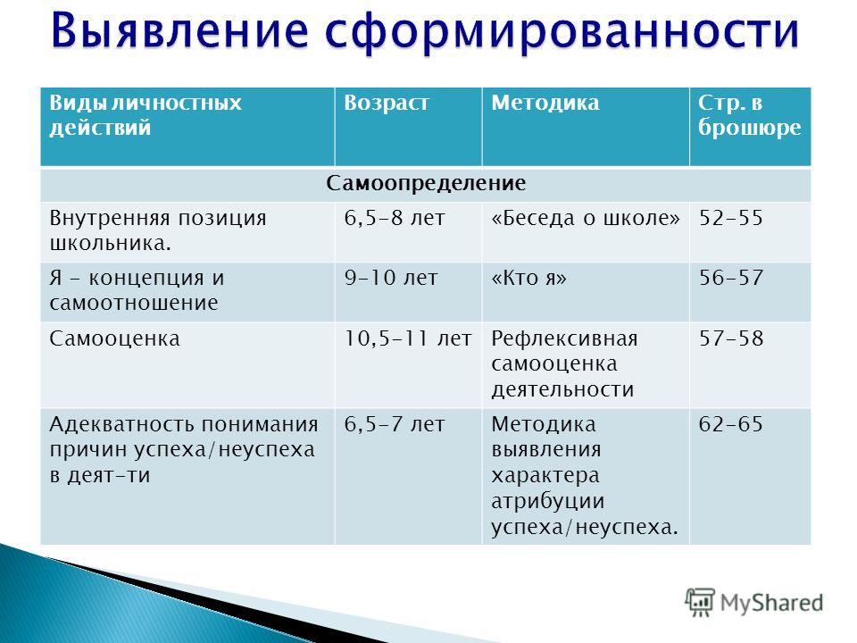 Внутренний план действия является новообразованием