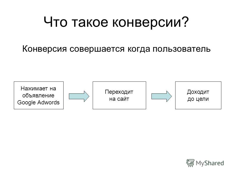 Конверсия канала. Конверсия. Конверс. Конверсия в психологии. Конверсионные операции.