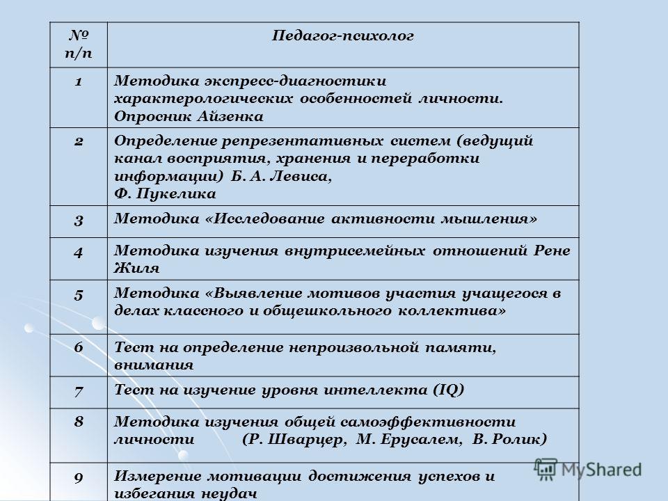 Методика характерологических особенностей личности