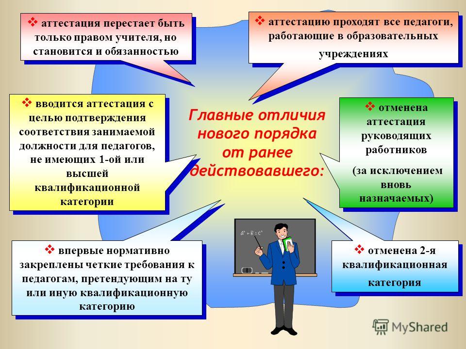 Аттестация учителя на высшую. Аттестация учителей. Аттестация педагогических работников презентация. Презентация для аттестации учителя. Аттестация педагогов в ДОУ.