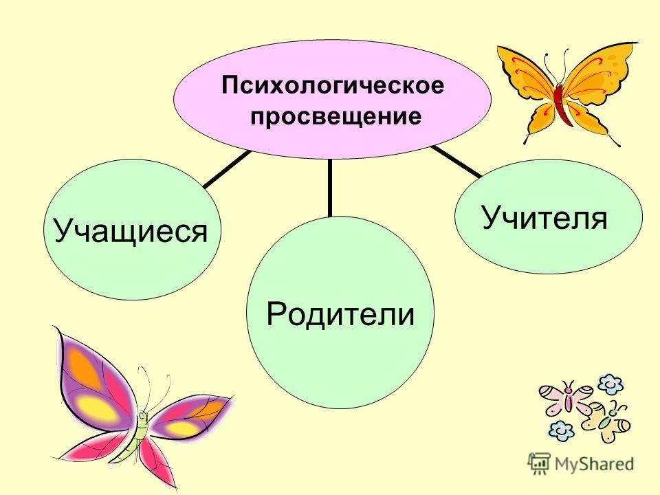 Презентация педагога психолога