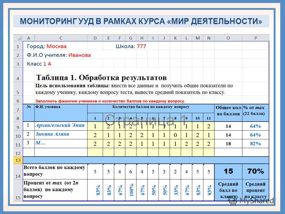 Мониторинг 1 классы. Мониторинг УУД.