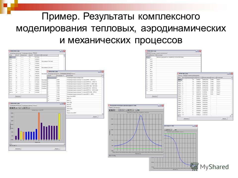 Филлипс обработка