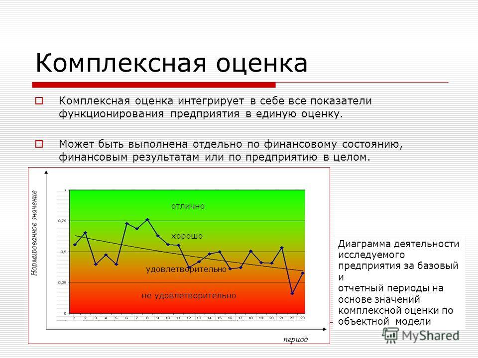 Комплексная оценка