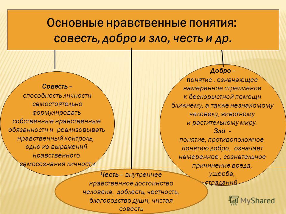 Проект на тему нравственные основы жизни