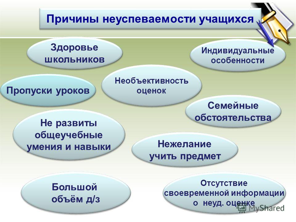 Как влиять на учеников. Причины плохой успеваемости в начальной школе. Причины слабой успеваемости учащихся начальной школы. Причины неуспеваемости учащихся. Причины неуспевающих школьников.