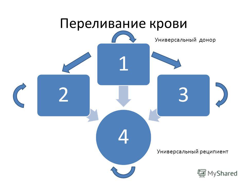 Универсальный реципиент