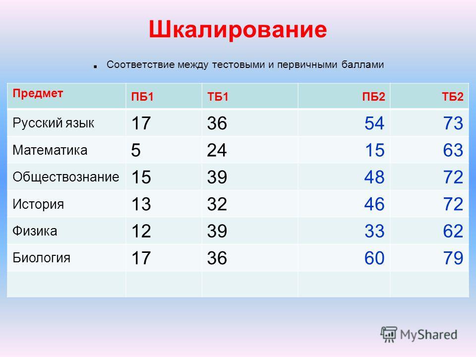 Перевод первичных в тестовые обществознание