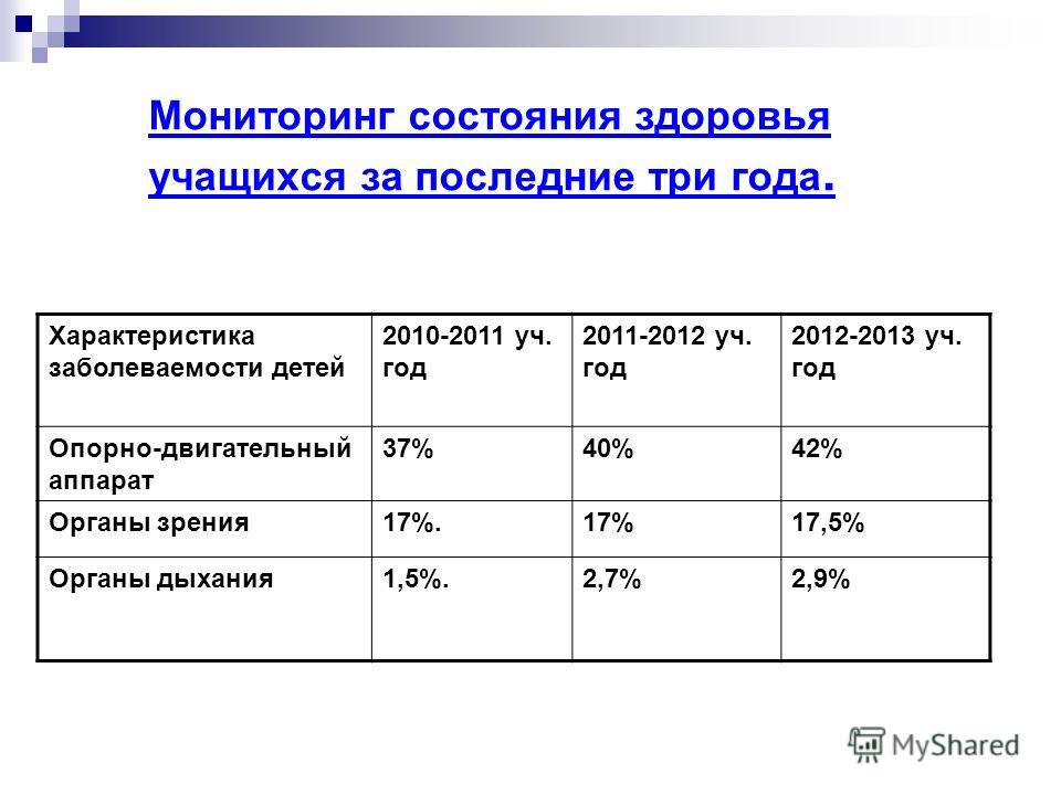 Экспресс оценка физического здоровья