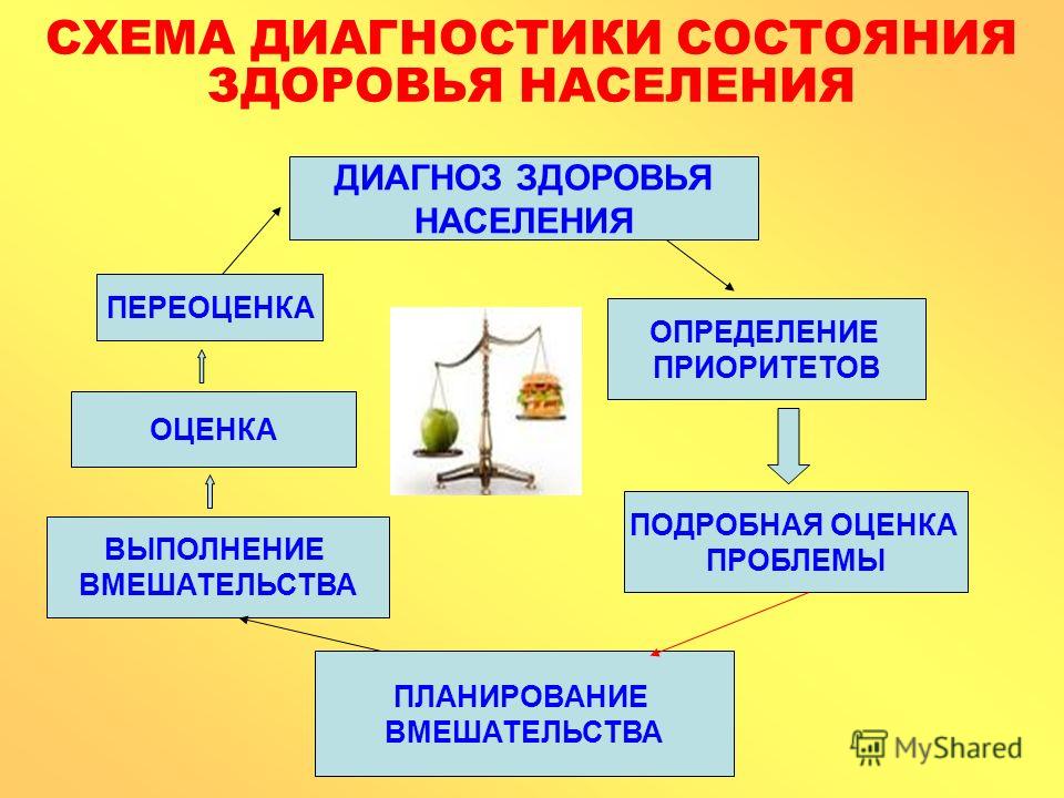 Схема диагностики