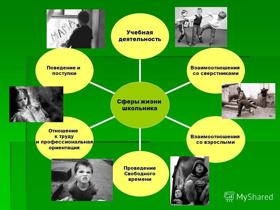 Дети риска. Группы риска презентация. Сферы жизни школьника. Подростки группы риска в школе. Группы риска картинки.