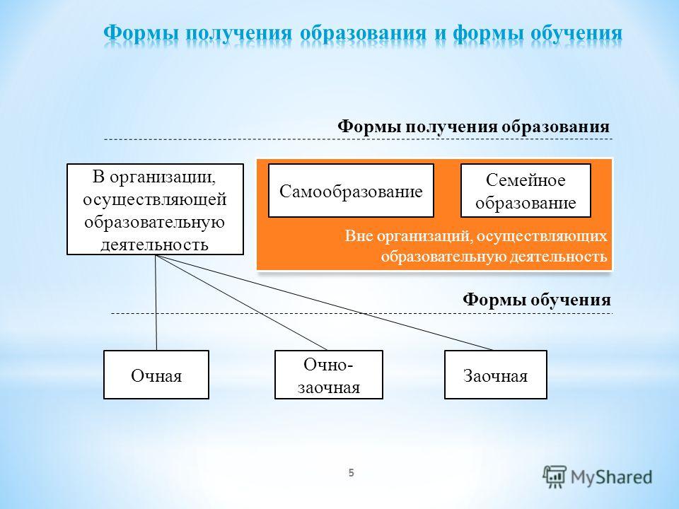 3 укажите формы образования. Формы получения образования и формы обучения схема. Формы получения образования и формы обучения таблица. Формы обучения по закону об образовании. Различные формы образования.