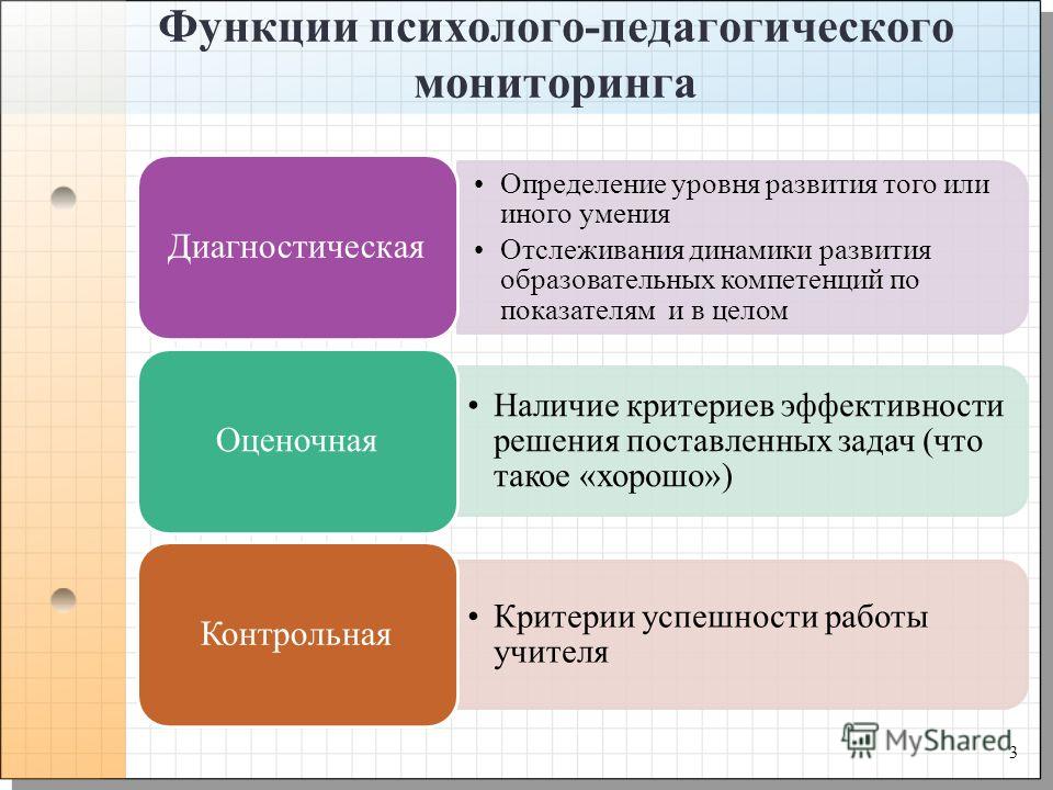 Психолого педагогический мониторинг. Функции педагогического мониторинга. Задачи педагогического наблюдения. Функции психолого педагогического мониторинга. Функции мониторинга в образовании.