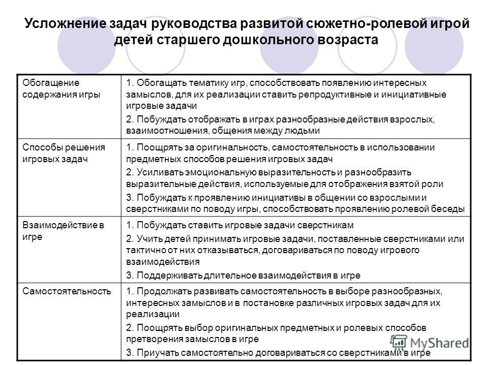 Перспективное планирование сюжетно ролевым играм