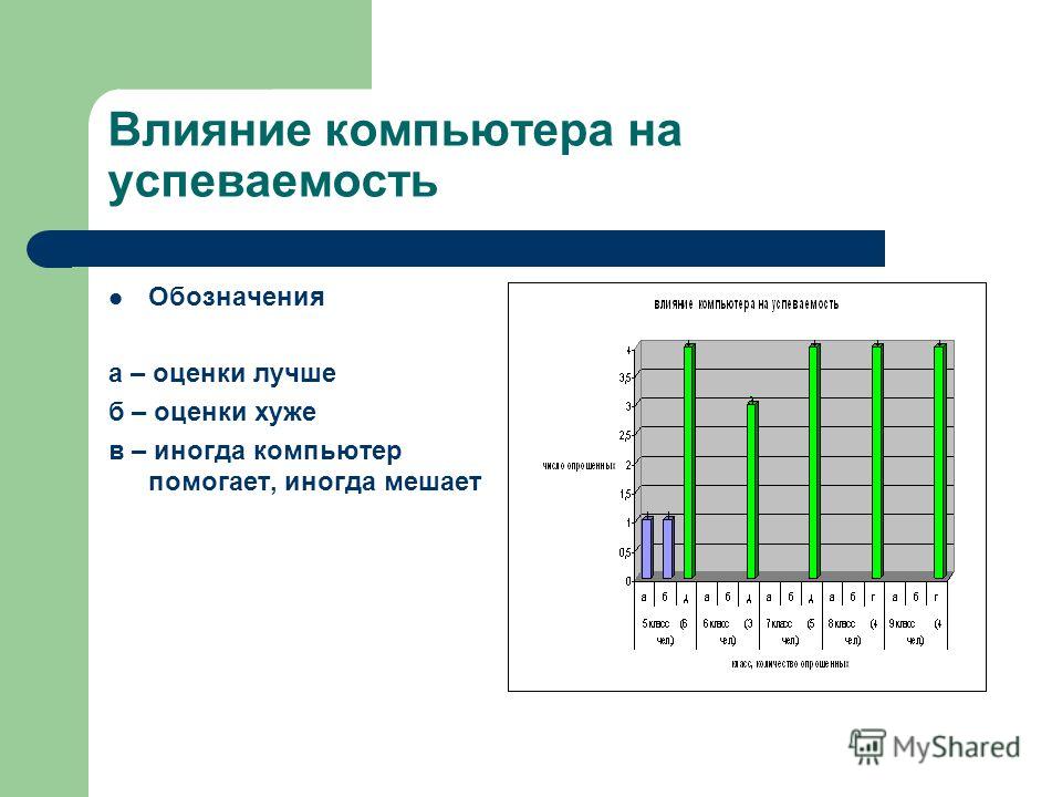 Влияют ли оценки