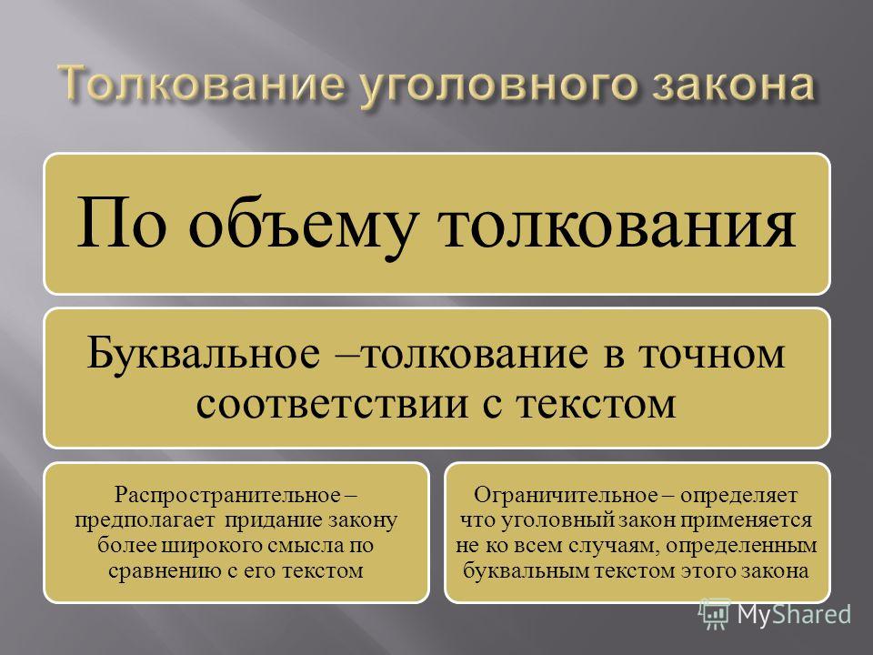 Толкование по объему. Виды толкования уголовного закона. Виды толкования уголовного закона по объему. Толкование уголовного закона по объему. Буквальное толкование уголовного закона.