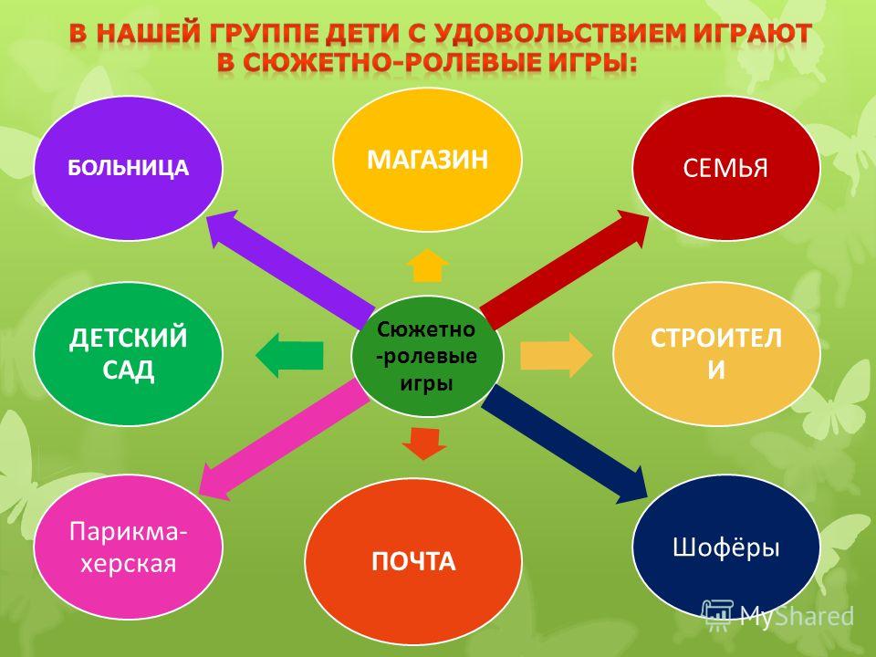 Образец ролевой игры