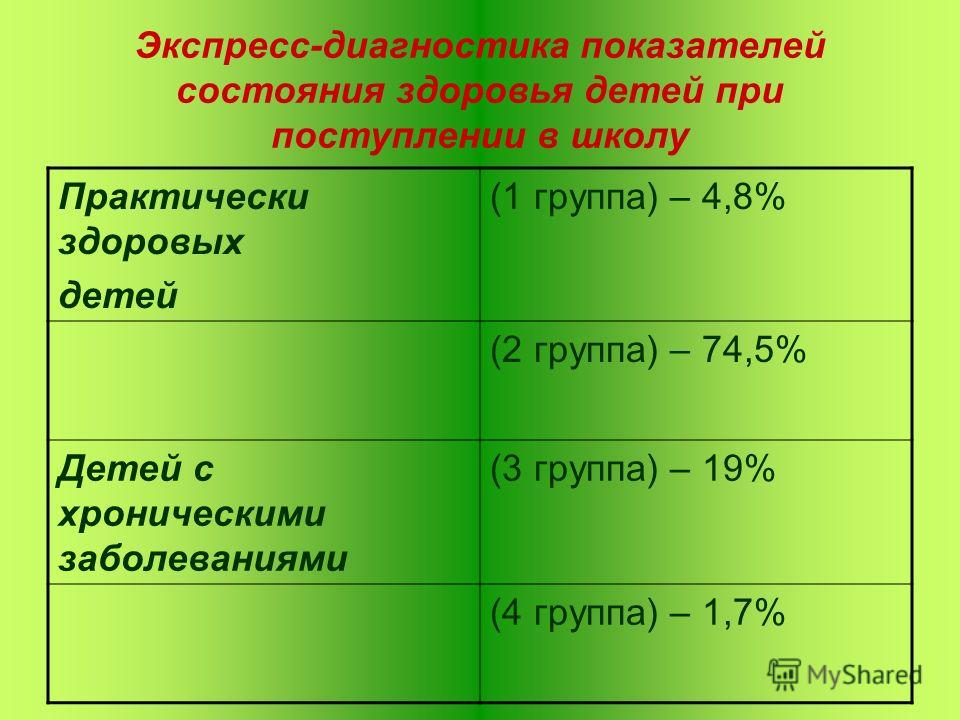 Экспресс оценка физического здоровья