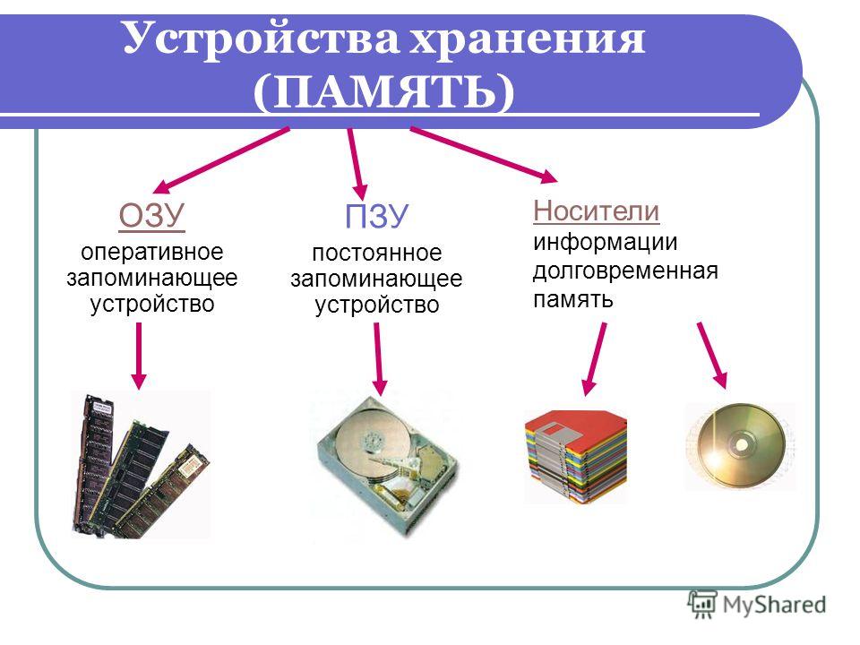 Небольшая электронная схема выполняющая все вычисления и обработку информации