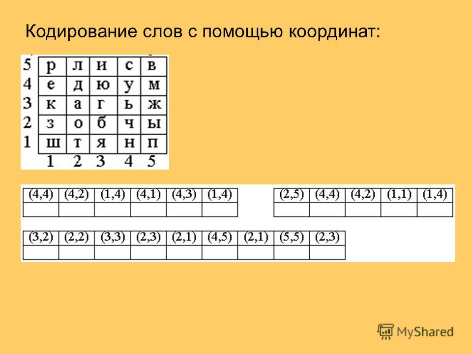 Какое слово зашифровано при помощи фотографий