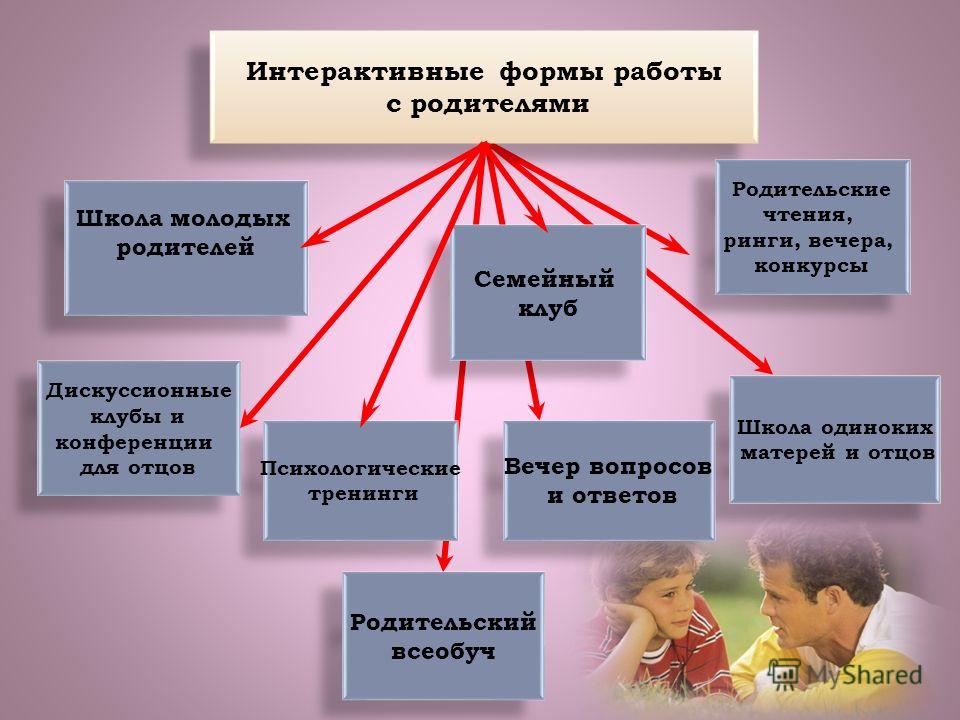 План интерактивного семинара для родителей