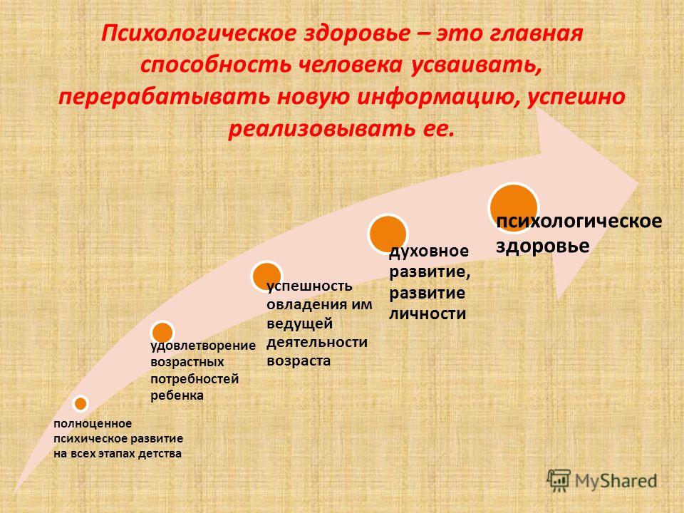 Психика презентация по психологии